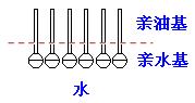 肥皂、洗衣粉和洗衣液三者有哪些區(qū)別？