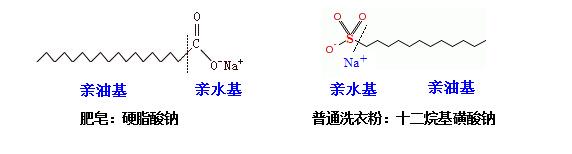 肥皂、洗衣粉和洗衣液三者有哪些區(qū)別？